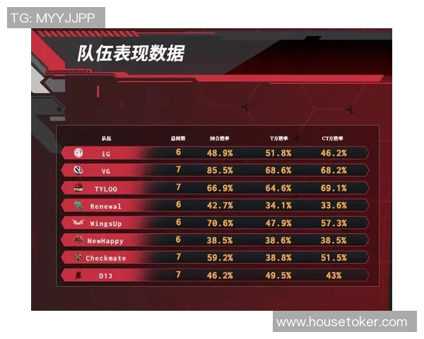 CSGO技术排行榜揭晓IG战队荣登第七名引发热议